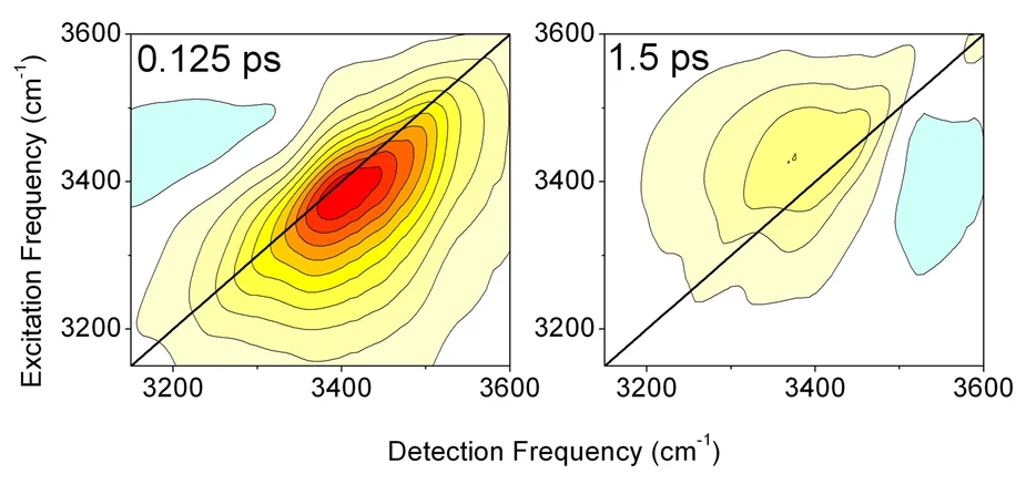 Small and efficient. Figure 2