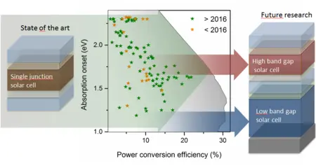 Perovskite materials. Credit: HZB