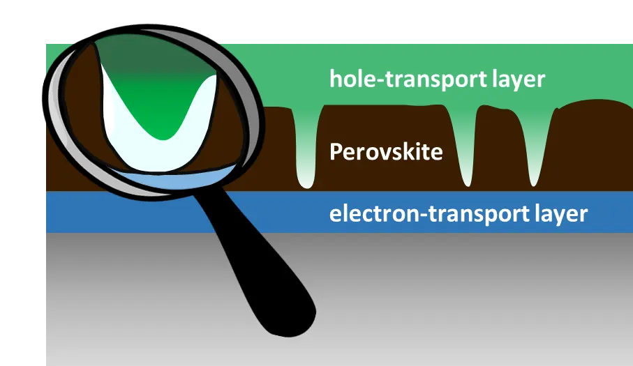 Simplified cross-section of a perovskite solar cell. Picture: HZB