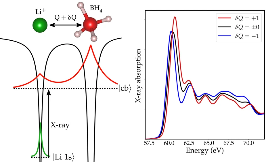 Anregung Li-Atom