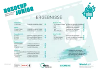 Ergebnisse RoboCup Qualifikationsturnier Berlin 2025