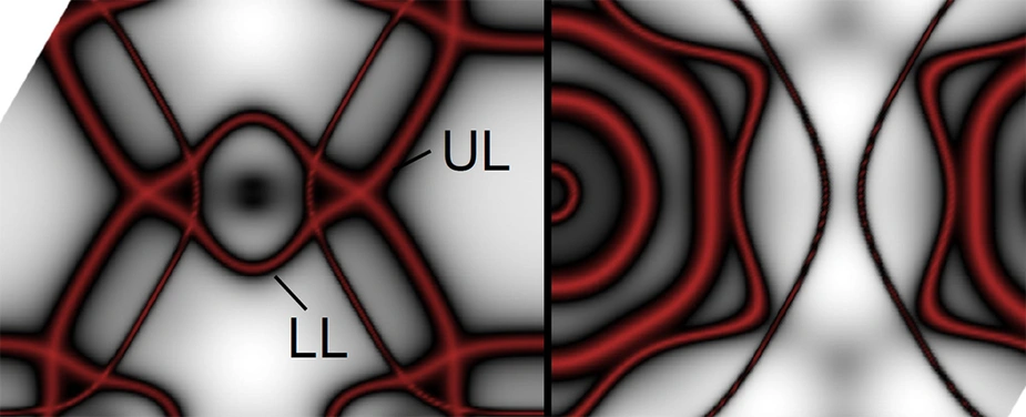 Spectroscopy result: homogeneous, net-like structures