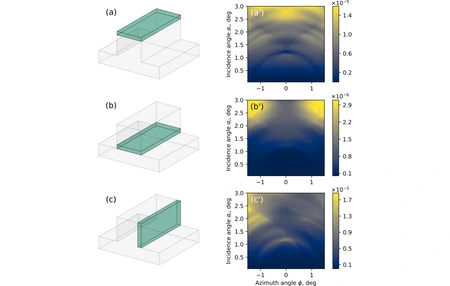 Simulation der Röntgenfluoreszenz-Emissionen © PTB