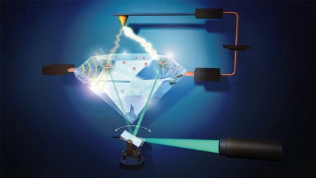 Illustration: measurements at a diamond