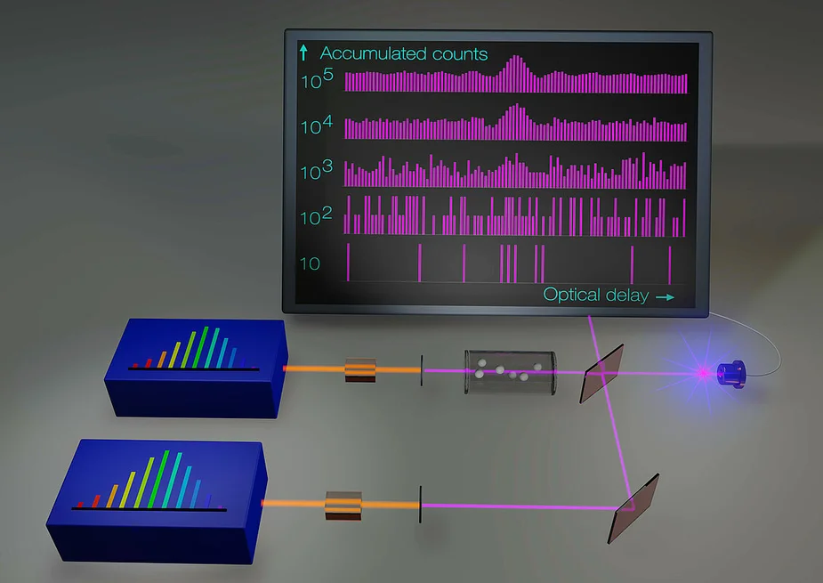 Ultraviolet photon-counting dual-comb spectrometer