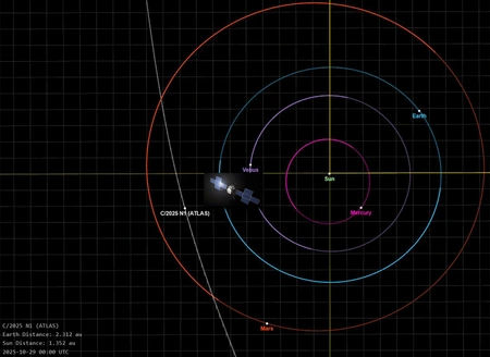 Illustration des Sonnensystems, das vom Kometen gestreift wird zwischen den Umlaufbahnen von Mars und Erde