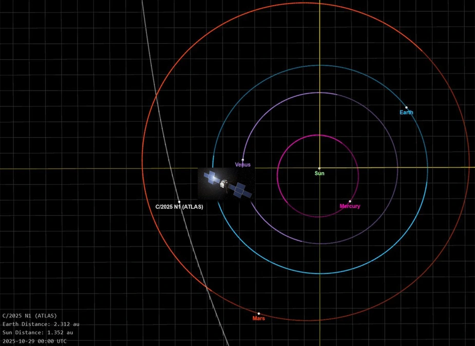 Illustration des Sonnensystems, das vom Kometen gestreift wird zwischen den Umlaufbahnen von Mars und Erde