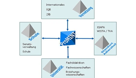 Bild: HU Berlin