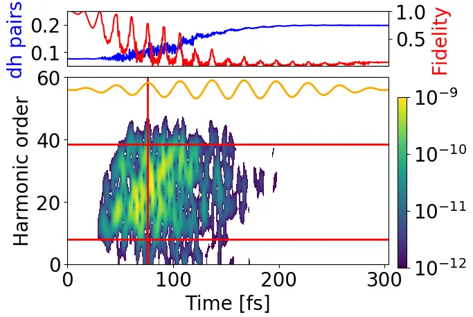 Spectroscopy MBI