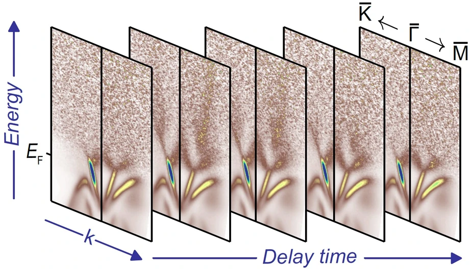 Elektronische Struktur von Antimon © HZB/Nature Communication Physics (2021)