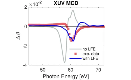 Figure: MBI