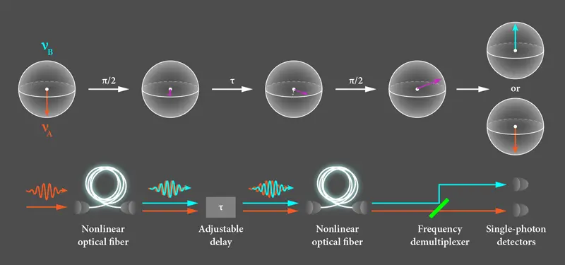 Color Duality in Photons