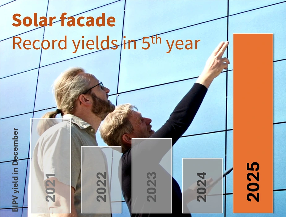 Two people point upwards at the solar wall