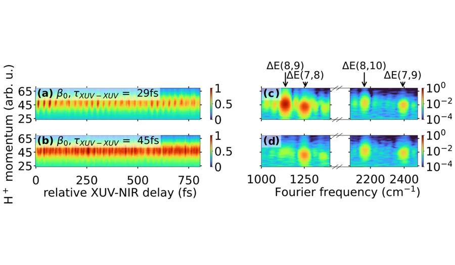 Gemessene Impulse der H+-Ionen nach Ionisierung, Abbildung: ©MBI