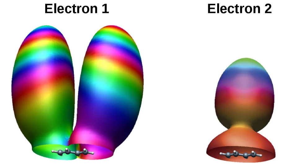 electronic wavepackets