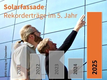 Zwei Personen zeigen an der Solarwand nach oben