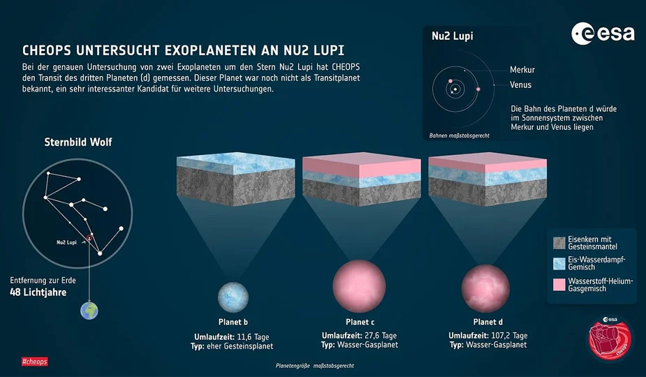 Nu2 Lu­pi, Credit: ESA