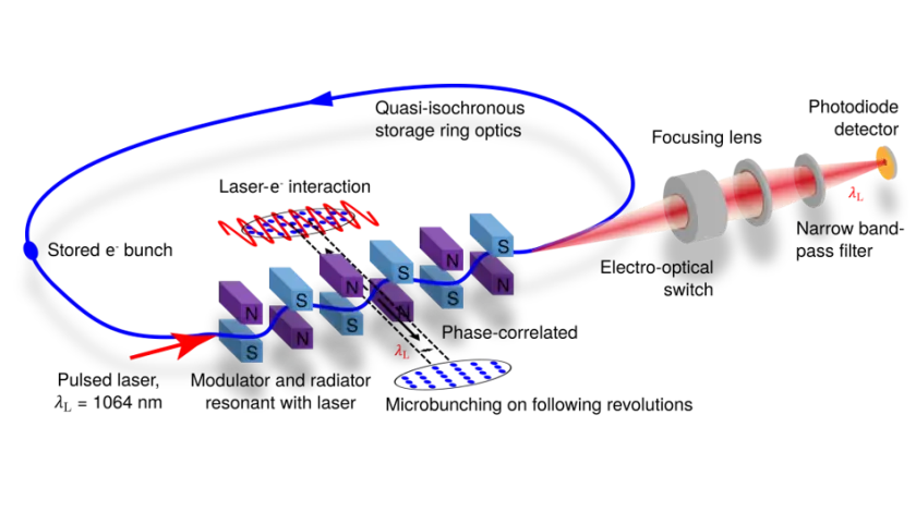 Visualisierung MLS-U125-Undulator.  © HZB/ Communications Physics